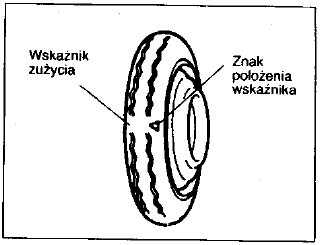 Małogabarytowe koło zapasowe