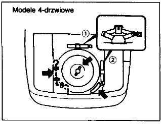 Narzędzia do zmiany koła 