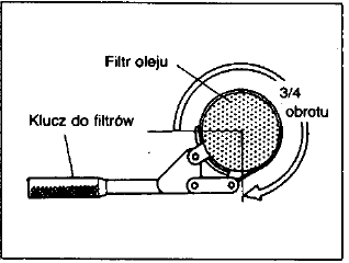 Wymiana filtru olejowego