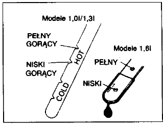 Kontrola poziomu płynu