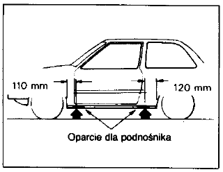 Podnoszenie pojazdu