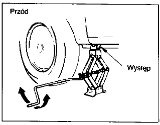 Podnoszenie pojazdu