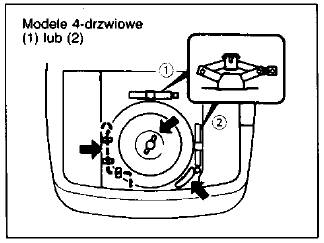 Podnoszenie pojazdu