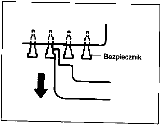 Skrzynka bezpieczników