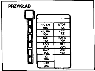 Skrzynka bezpieczników