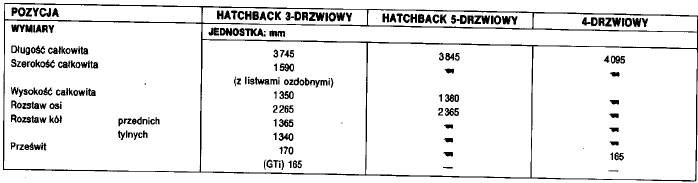 Specyfikacja