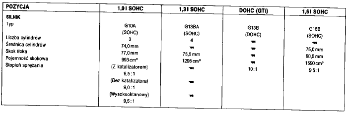 Specyfikacja