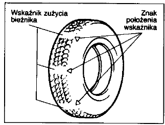 Sprawdzanie opon