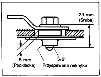 Zabudowa punktu kotwiczenia