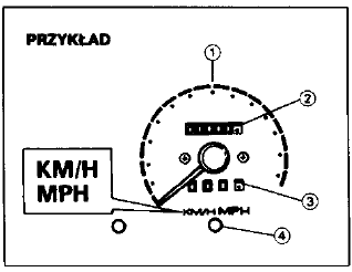 Szybkościomierz/Licznik przebiegu