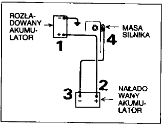 Uruchamianie z obcego źródła prądu 