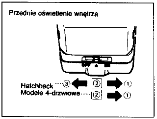 Włącznik oświetlenia wnętrza 