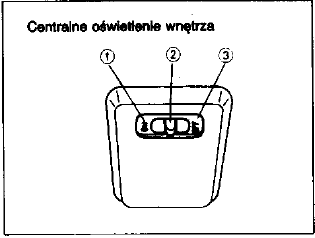 Włącznik oświetlenia wnętrza 