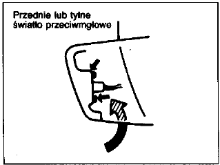 Przednie i tylne światła przeciwmgłowe w zderzakach